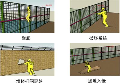 遵义南部新区周界防范报警系统四号