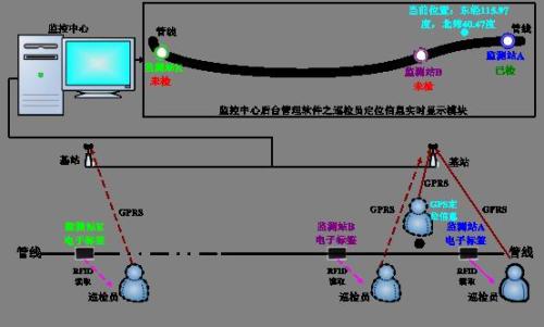 遵义南部新区巡更系统八号