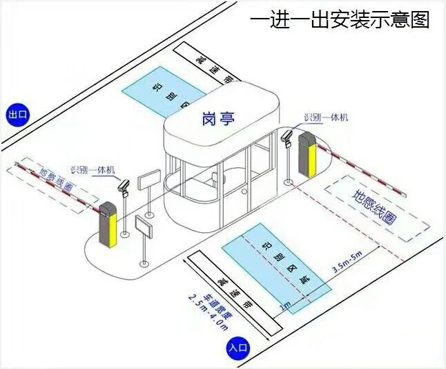 遵义南部新区标准车牌识别系统安装图