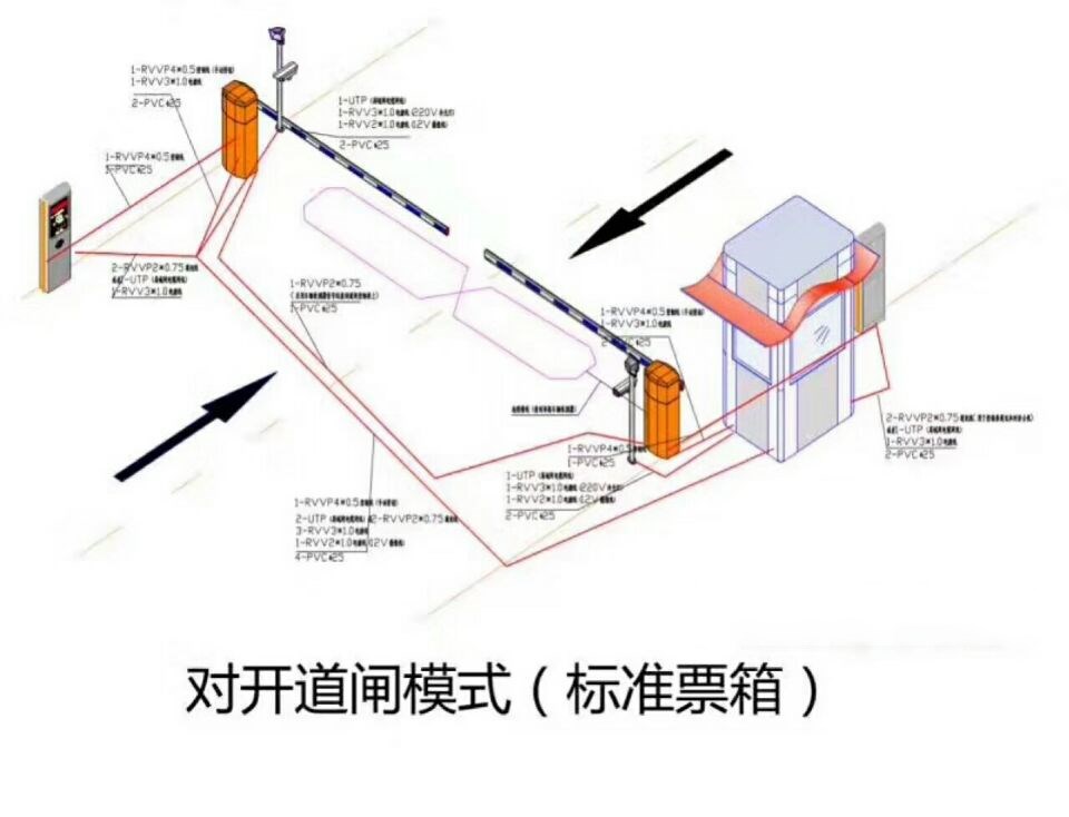 遵义南部新区对开道闸单通道收费系统