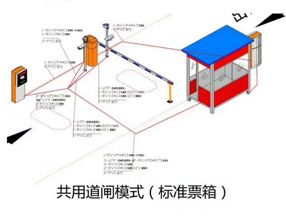 遵义南部新区单通道模式停车系统