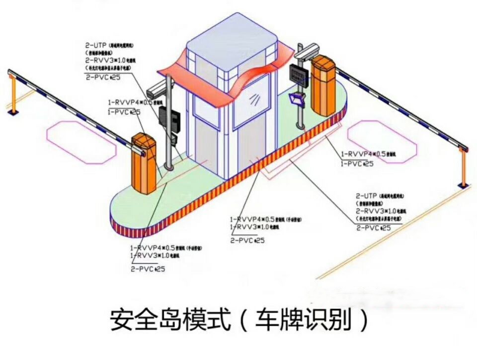 遵义南部新区双通道带岗亭车牌识别