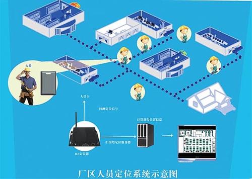 遵义南部新区人员定位系统四号