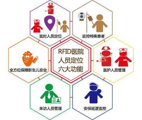 遵义南部新区人员定位系统六号