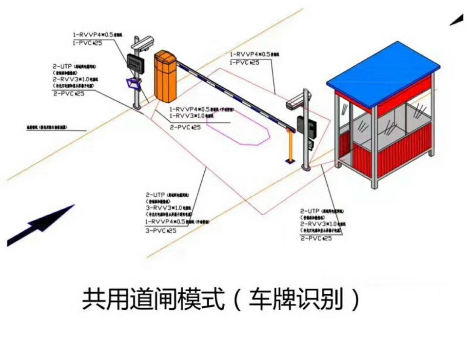 遵义南部新区单通道车牌识别系统施工