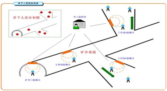 遵义南部新区人员定位系统七号